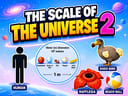 The Scale Of the Universe 2 